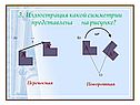 Иллюстрация какой симметрии представлена на рисунке