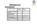 Обобщённые показатели