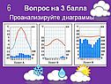 Проанализируйте диаграммы