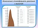 Изменение атмосферного давления с высотой