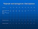 Черная металлургия Австралии