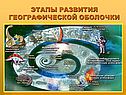 Этапы развития географической оболочки