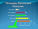 Площадь