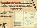 R – ранг данного города nr – численность населения города ранга r N1 –