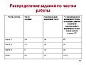 Распределение заданий по частям работы