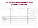 Распределение заданий КИМ по уровню сложности