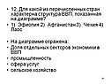 Для какой из перечисленных стран характерна структура ВВП
