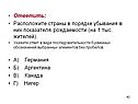 Расположите страны в порядке убывания в них показателя рождаемости