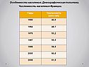 Особенности населения
