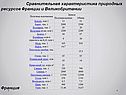 Сравнительная характеристика природных ресурсов