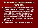 Ливневые стоки – это поверхностные стоки с урбанизированной территории