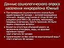 Данные социологического опроса населения микрорайона Южный