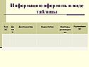 Информацию оформить в виде таблицы