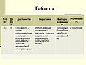 Факторы размещения