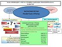 Экономически развитые страны