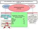 Развивающиеся страны