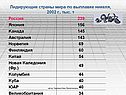 Лидирующие страны мира по выплавке никеля