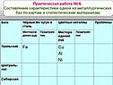 Составление характеристики