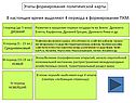 Этапы формирования политической карты
