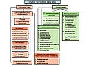 Формирование политической карты мира