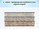 Превращение осадков в слои горных пород