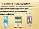 Внутренние процессы Земли