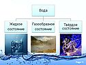 Функции воды в природе