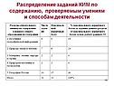 Распределение заданий КИМ