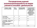 Распределение заданий экзаменационной работы