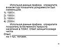 Данные графика