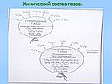 Химический состав газов