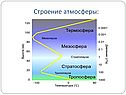 Строение атмосферы: