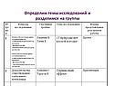Определим темы исследований и разделимся на группы