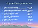 Крупнейшие реки мира