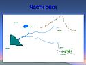 Части реки