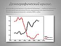 Демографический кризис