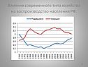 Влияние современного типа хозяйства на воспроизводство населения РФ