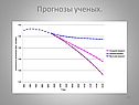 Прогнозы ученых