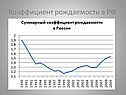 Коэффициент рождаемости в РФ