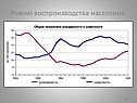 Режим воспроизводства населения