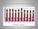 Естественное движение населения