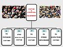 География «Населения мира» 10 класс