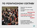 Три мировые религии
