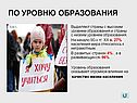 Страны с высоким уровнем образования