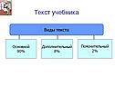 Текст учебника