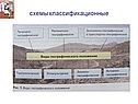 Схемы классификационные