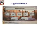 Структурные схемы