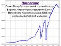Население