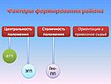 Факторы формирования района