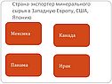 Страна-экспортер минерального сырья